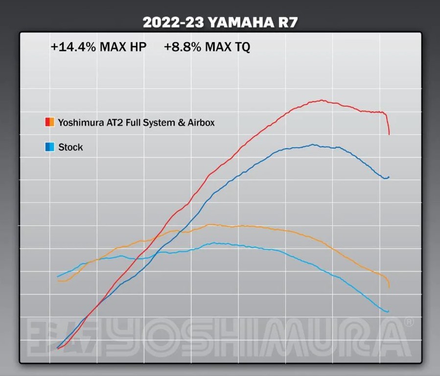 Yoshimura Race AT2 Full Titanium Exhaust w/ Titanium Muffler 